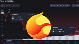 LUNA на Terra 2.0: возрождение из пепла или последний рывок перед смертью?