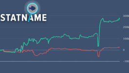 Гайд по StatName: незаменимый помощник для кеш-игроков